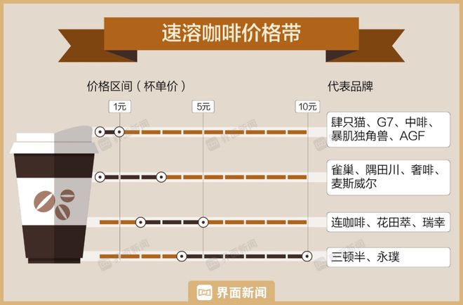 99元的咖啡时期最慌的是“三顿半们”天博电竞网站(图2)