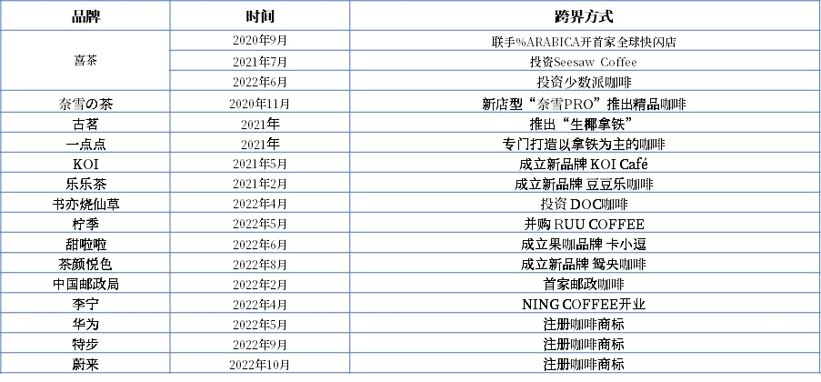 天博电竞网站前沿张望：从饮品到文明洞悉中邦咖啡商场的成长之道(图3)