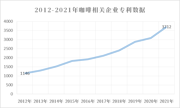 天博电竞网站前沿张望：从饮品到文明洞悉中邦咖啡商场的成长之道(图4)