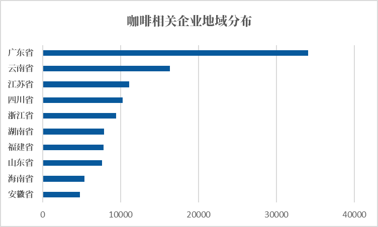 天博电竞网站前沿张望：从饮品到文明洞悉中邦咖啡商场的成长之道(图2)