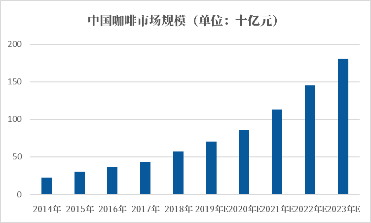 天博电竞网站前沿张望：从饮品到文明洞悉中邦咖啡商场的成长之道(图1)