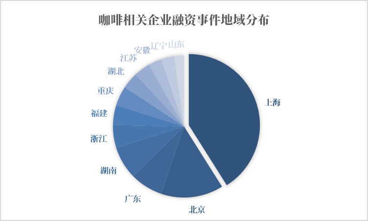 天博电竞网站前沿张望：从饮品到文明洞悉中邦咖啡商场的成长之道(图6)