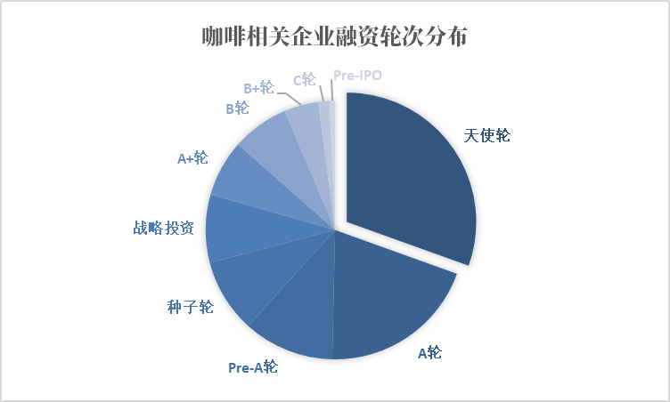 天博电竞网站前沿张望：从饮品到文明洞悉中邦咖啡商场的成长之道(图7)