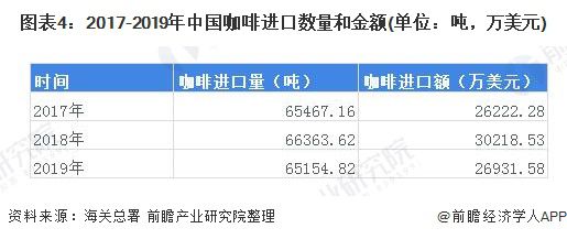 天博电竞官网APP下载2020年中邦咖啡行业发显现状和商场前景阐发 亲爱度擢升商场范围敏捷伸长 【组图】(图4)