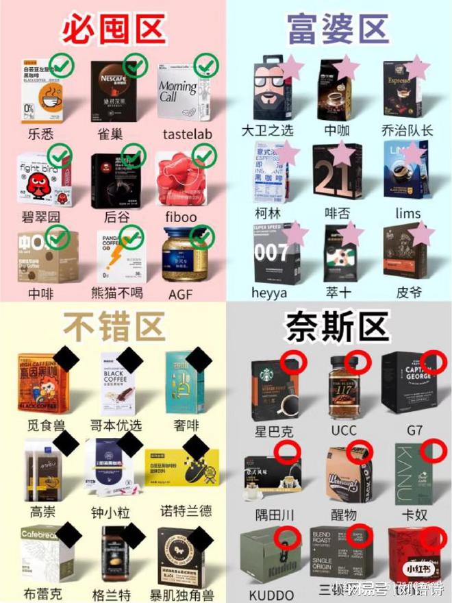 咖啡行业的营销发展趋势(图3)