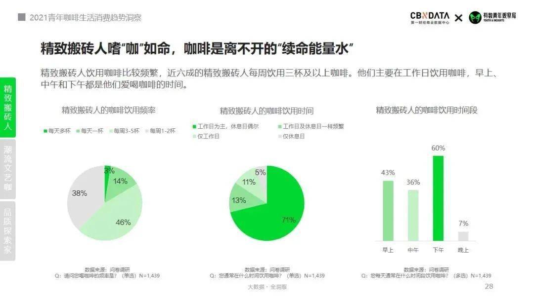 “咖啡不存正天博电竞在渺视链但品牌遴选让咱们找到同好” 新消费张望(图2)