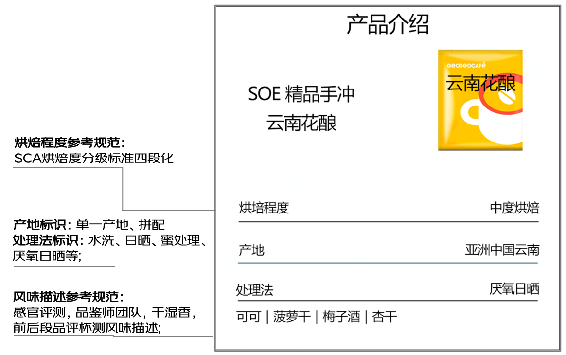 天博电竞京东超市首发咖啡酸度苦度等五维参考体例的选购指南 买咖啡不再靠运气(图3)