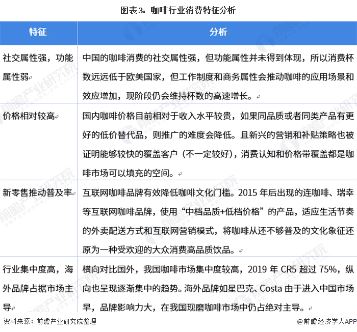 天博电竞网站2021年中邦咖啡行业商场近况与竞赛式样解析 陪伴住民消费布局升级、前景广博(图3)