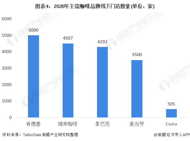 天博电竞网站2021年中邦咖啡行业商场近况与竞赛式样解析 陪伴住民消费布局升级、前景广博(图4)