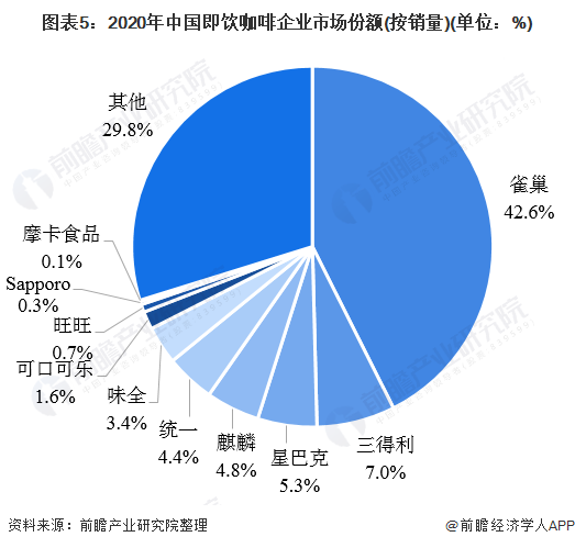 天博电竞网站2021年中邦咖啡行业商场近况与竞赛式样解析 陪伴住民消费布局升级、前景广博(图5)