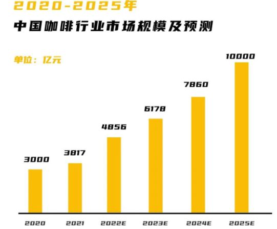 咖啡「江湖」：从1999到2023天博电竞官网APP下载(图1)