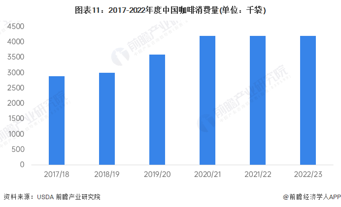 天博电竞网站咖啡致癌？消协辟谣来了咖啡还能够削减癌症爆发【附行业消费商场认识】(图2)