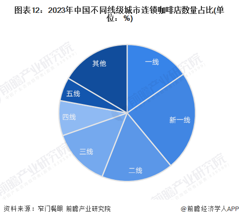 天博电竞网站咖啡致癌？消协辟谣来了咖啡还能够削减癌症爆发【附行业消费商场认识】(图3)