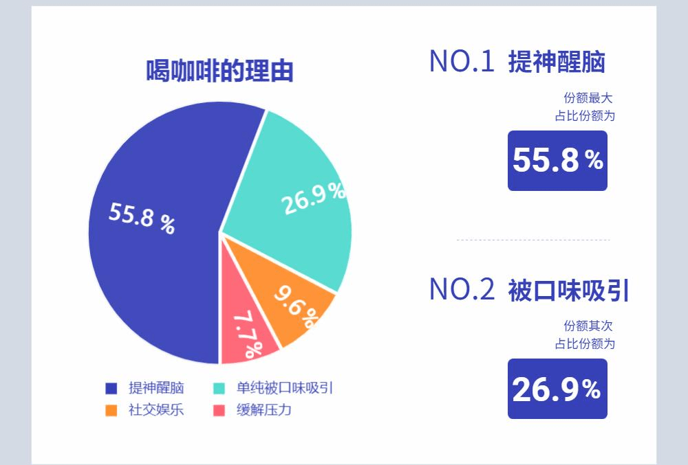 天博电竞咖啡经济事实是刚需照样泡沫？(图2)