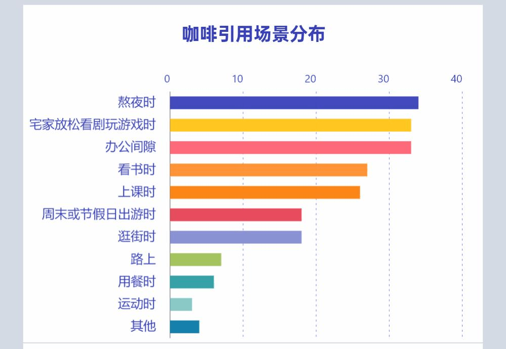 天博电竞咖啡经济事实是刚需照样泡沫？(图3)