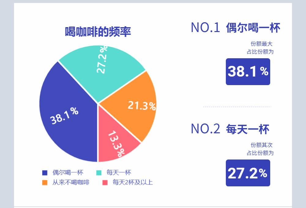 天博电竞咖啡经济事实是刚需照样泡沫？(图1)