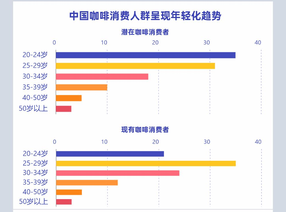 天博电竞咖啡经济事实是刚需照样泡沫？(图4)