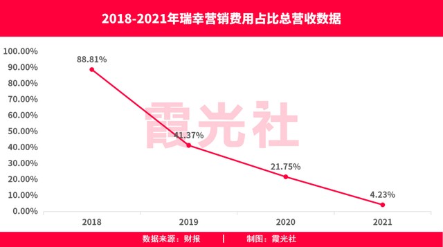 天博电竞网站本土咖啡的夏令逆袭(图2)