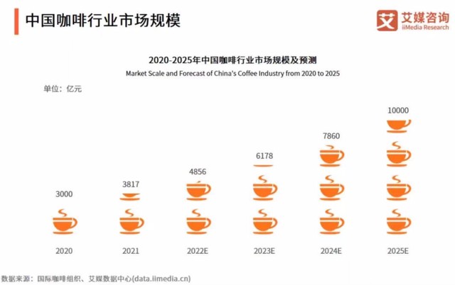 天博电竞网站本土咖啡的夏令逆袭(图1)