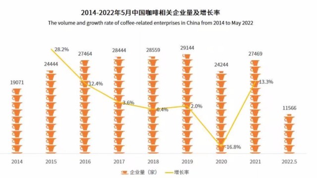 天博电竞网站本土咖啡的夏令逆袭(图3)