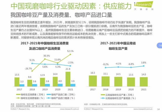 天博电竞网站本土咖啡的夏令逆袭(图4)