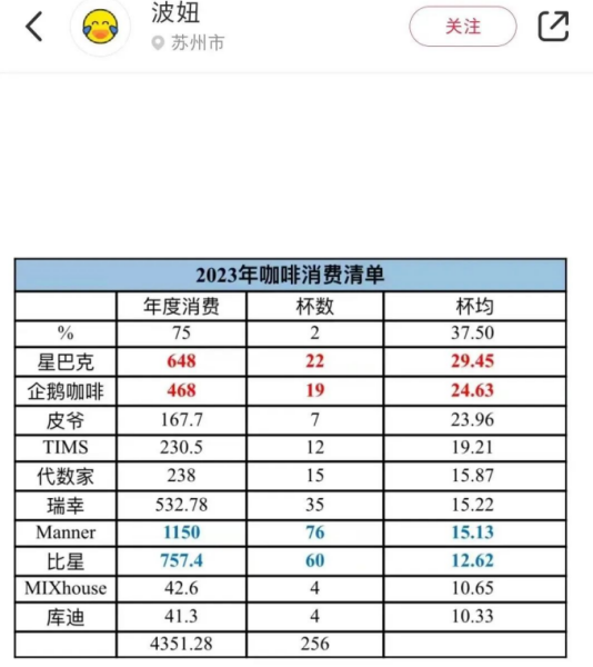 精品咖啡品牌「比星咖啡」达成数万万元A轮融资打定天博电竞障碍千店。(图2)