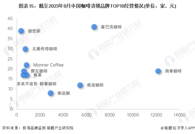 天博电竞网站喝咖啡有什么好处？超43万人数据显示：喝咖啡防腹泻【附消费量说明】(图3)