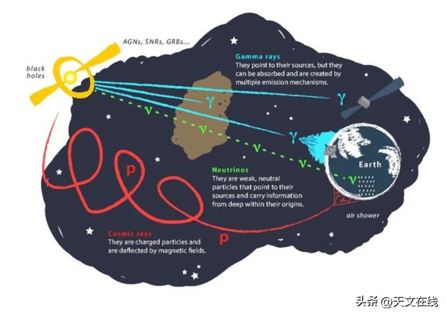 宇宙射线何如加快？浓缩咖啡供给了新角度来看看天博电竞官网APP下载(图2)