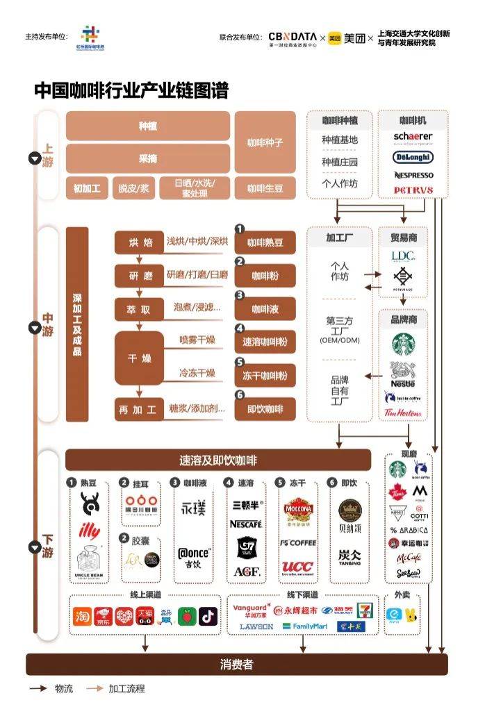 天博电竞官网APP下载《2023中邦都邑咖啡进展陈诉》：昨年宇宙家当范畴2007亿上海咖啡馆数目环球第一(图2)