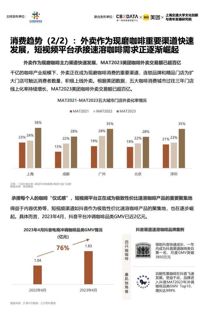 天博电竞官网APP下载《2023中邦都邑咖啡进展陈诉》：昨年宇宙家当范畴2007亿上海咖啡馆数目环球第一(图6)