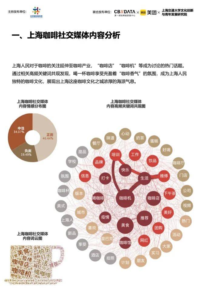 天博电竞官网APP下载《2023中邦都邑咖啡进展陈诉》：昨年宇宙家当范畴2007亿上海咖啡馆数目环球第一(图13)