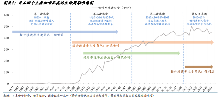 日本咖啡行业开拓录之需要篇：连锁天博电竞咖啡的比赛与结局(附下载)(图1)