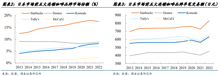 日本咖啡行业开拓录之需要篇：连锁天博电竞咖啡的比赛与结局(附下载)(图2)