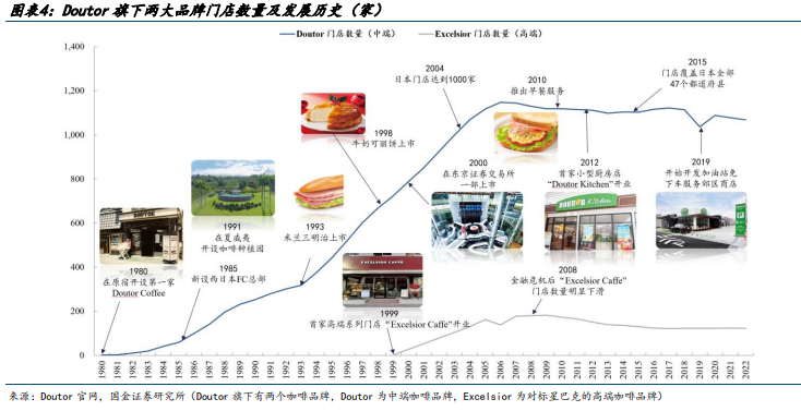 日本咖啡行业开拓录之需要篇：连锁天博电竞咖啡的比赛与结局(附下载)(图3)