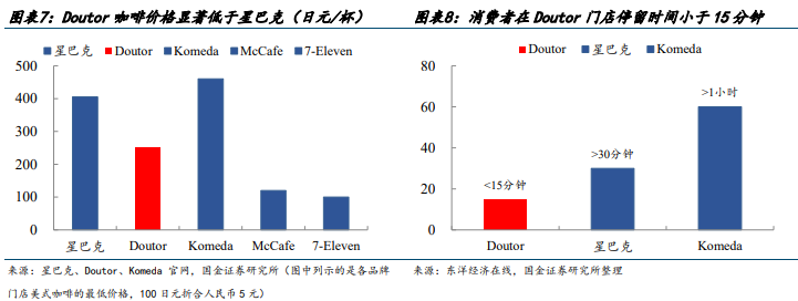 日本咖啡行业开拓录之需要篇：连锁天博电竞咖啡的比赛与结局(附下载)(图5)