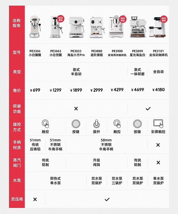 邦产家用咖啡机救了过年回村的城市丽天博电竞人(图2)