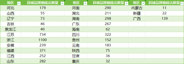 天博电竞官网APP下载浙江县城的年咖啡飘香(图1)