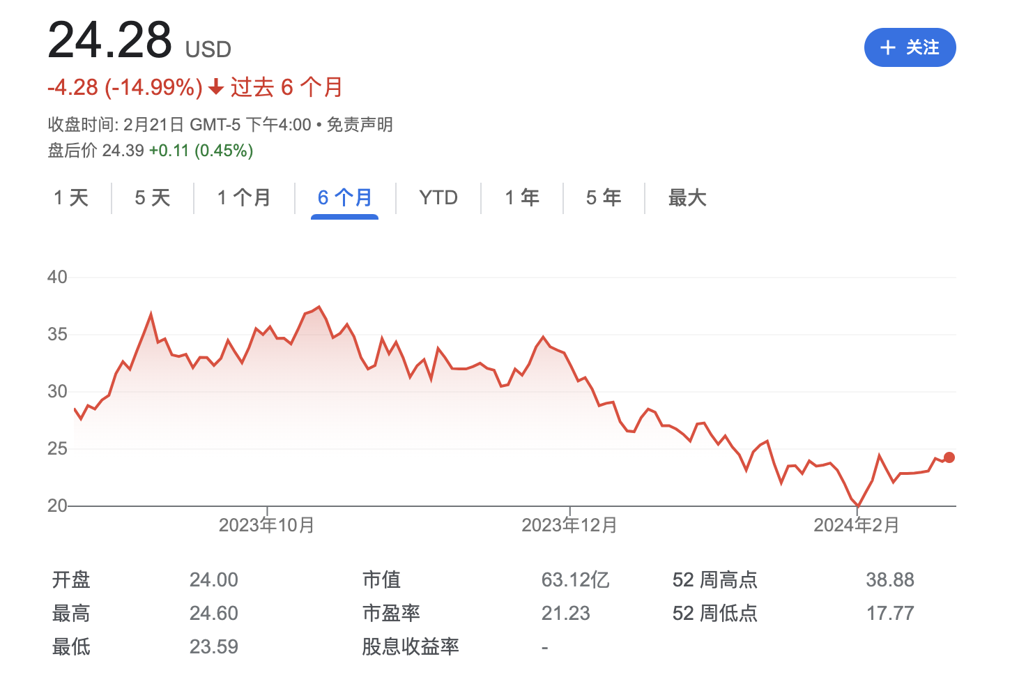 天博电竞官网APP下载瑞幸99元咖啡战“熄火” 陆正耀输了吗？(图1)