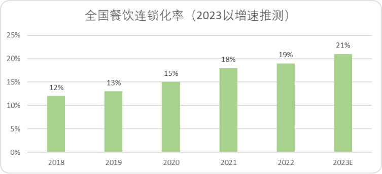 天博电竞网站平价咖啡：中邦另日十年最硬消费赛道(图1)