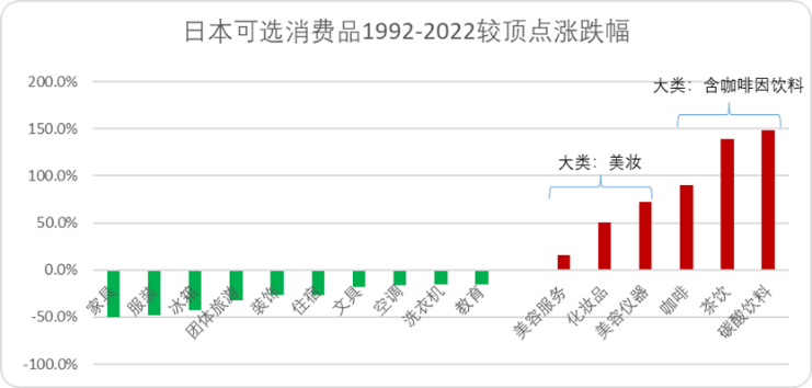 天博电竞网站平价咖啡：中邦另日十年最硬消费赛道(图2)