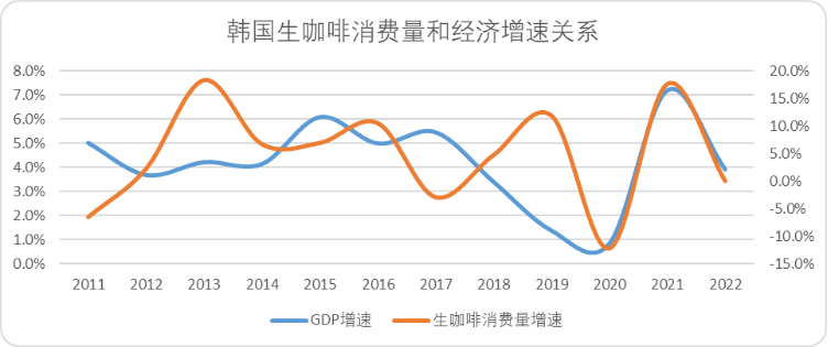 天博电竞网站平价咖啡：中邦另日十年最硬消费赛道(图3)