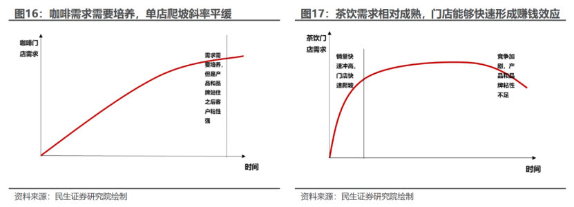 天博电竞网站平价咖啡：中邦另日十年最硬消费赛道(图5)