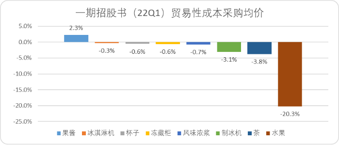 天博电竞网站平价咖啡：中邦另日十年最硬消费赛道(图7)