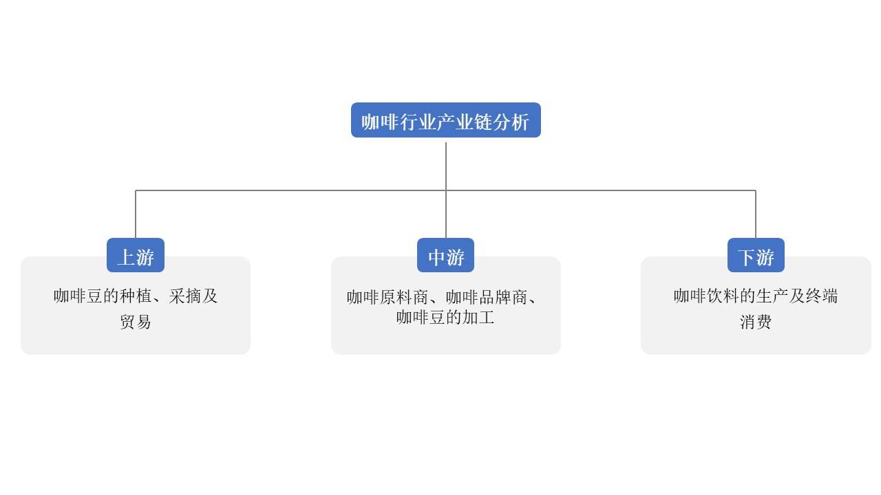 天博电竞中邦咖啡市集具有空阔兴盛空间现磨咖啡市集将不息扩展(图1)