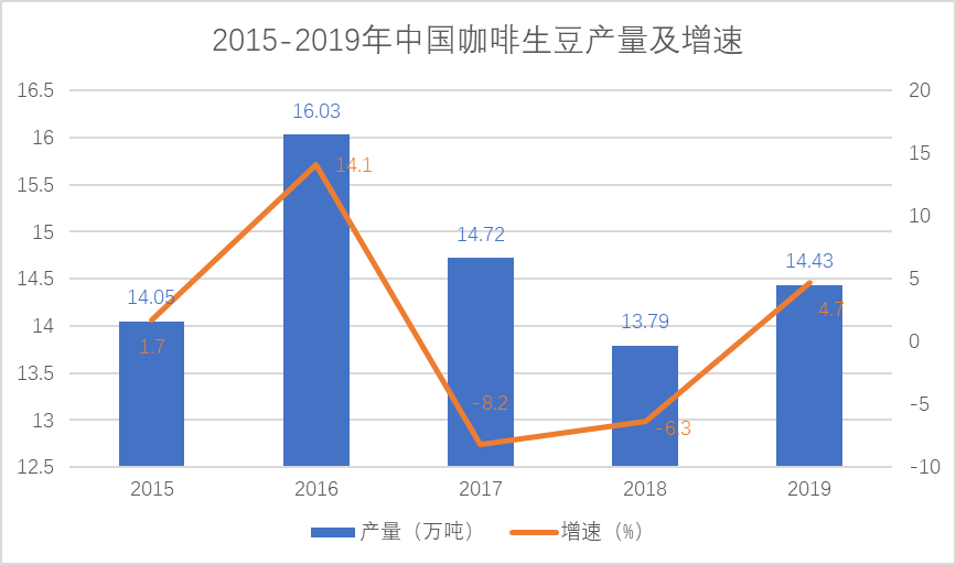 天博电竞中邦咖啡市集具有空阔兴盛空间现磨咖啡市集将不息扩展(图2)