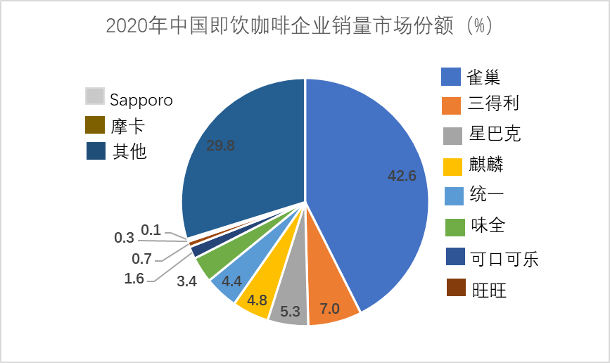 天博电竞中邦咖啡市集具有空阔兴盛空间现磨咖啡市集将不息扩展(图5)