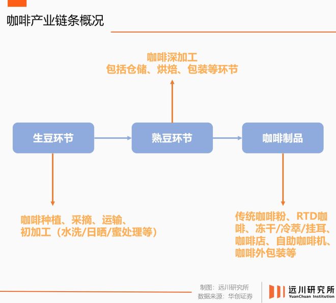 中邦咖啡新故事藏正在瑞幸的超等工场里天博电竞网站(图1)