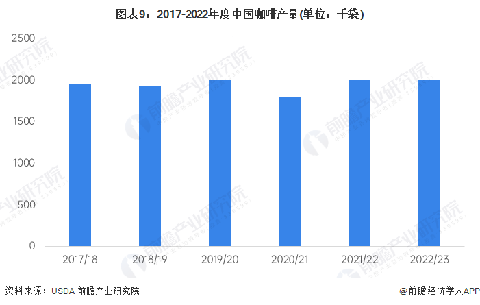 天博电竞2024年中邦十大最火咖啡品牌一览“99的风”卷到了星巴克谁能从中赢余？(图15)